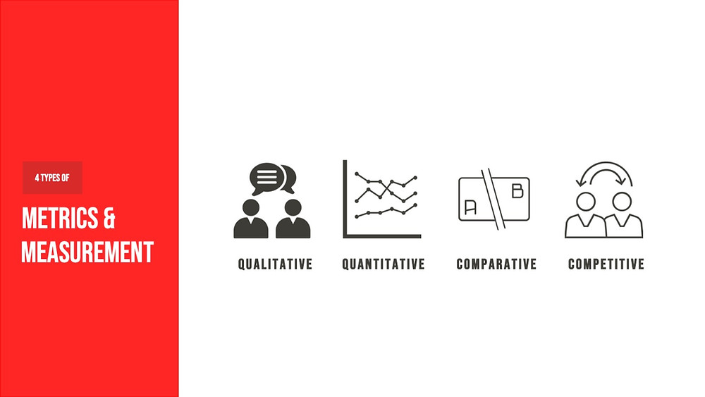4 types of Metrics & Measurement | Qualitative | Quantitative | Comparative | Competitive