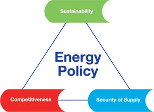 The Inevitable Recession from Bad Energy Policy