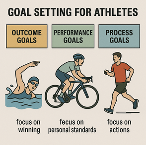 Goals with pictures of a swimmer, biker and runner