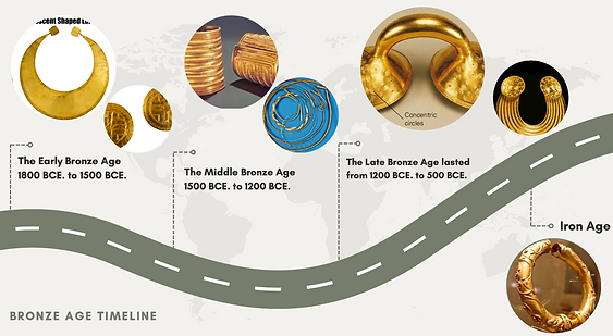bronze age timeline.png
