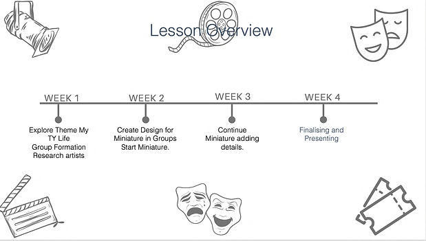 Lesson Over View Miniture.jpf