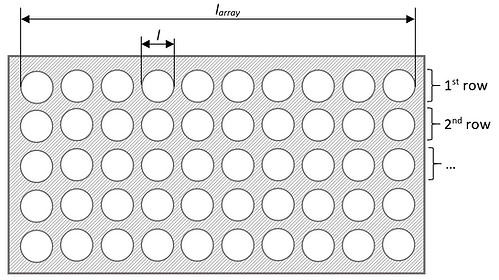 shield with multiple apertures