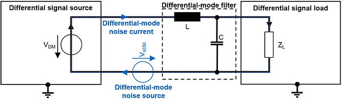 Differential-mode filters