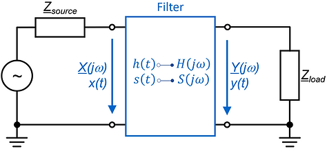 LTI filter