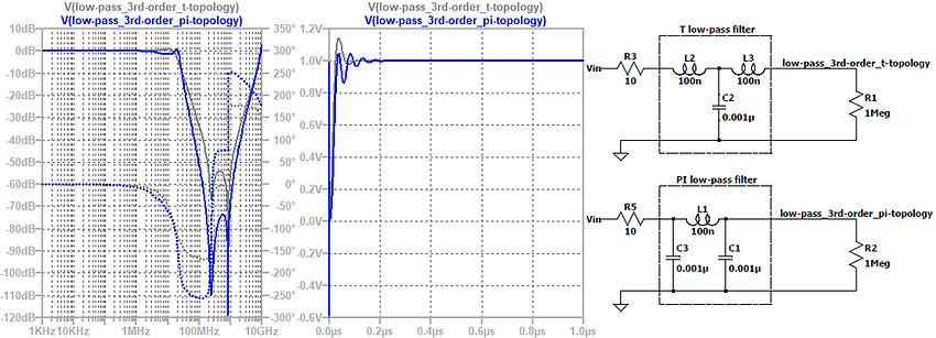 Filtering_SimulationLP3rdOrder.png