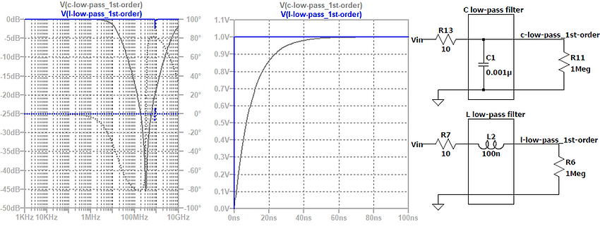 SPICE simulation 1st order low-pass filter