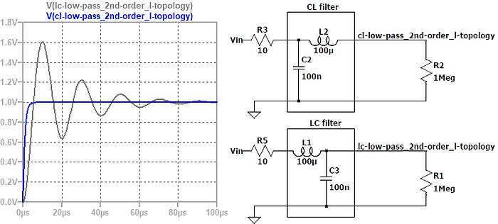 Step response simulation of two 2nd-order low-pass filters
