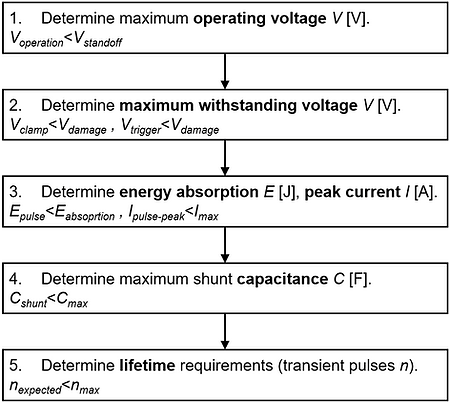 Selecting a protective shunt device for high-voltage transient suppression