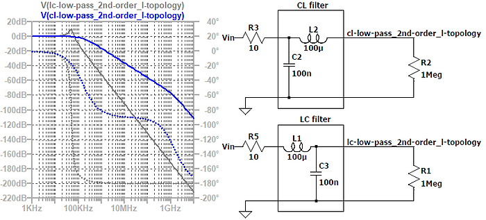 Filtering_LCLowPass2ndOrderLTopology_FrequencyResponse.png