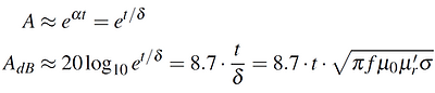 Absorption loss shielding far-field