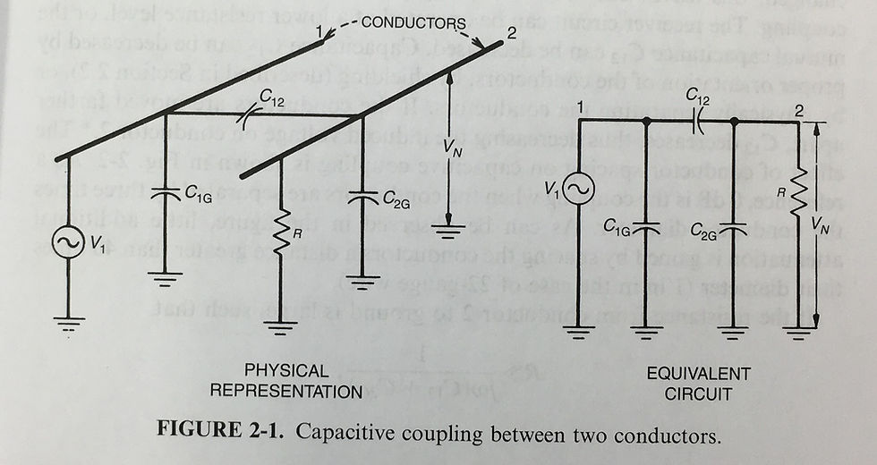 What are the best books about EMC?