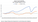 Douglas County Economic Indicators - September 2025