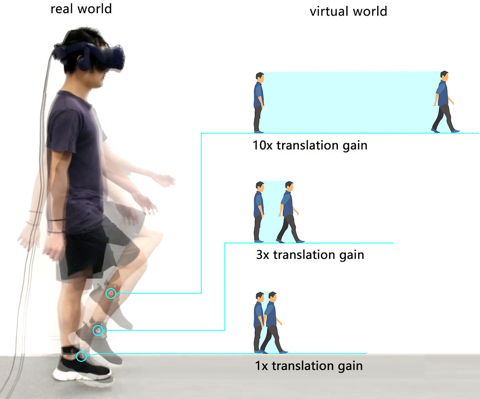 Vr Speed Projects | aboutme