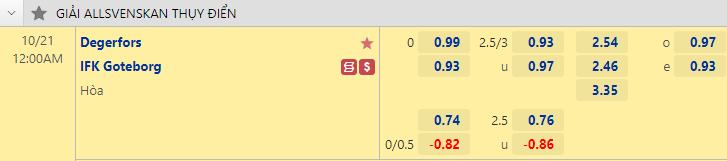 Nhận định Degerfors vs Goteborg, 0h00 ngày 21/10, giải VĐQG Thụy Điển. content media
