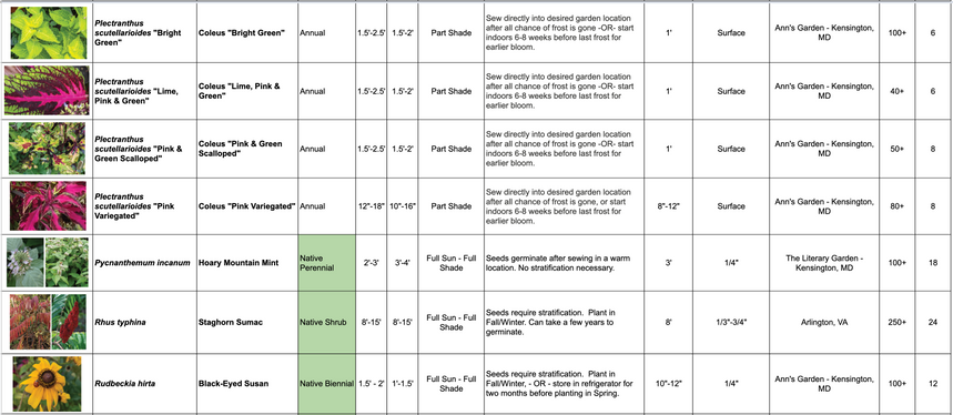 Seed Sale Availability List - 9.png