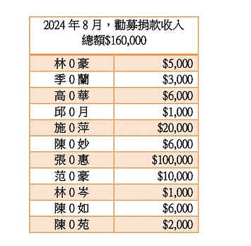 8月勸募收入_page-0001.jpg