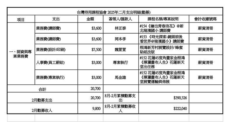 2月分類表(勸募支出)_edited.jpg