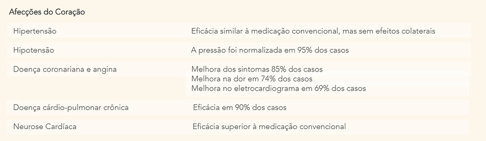 Afecções do Coração.jpg