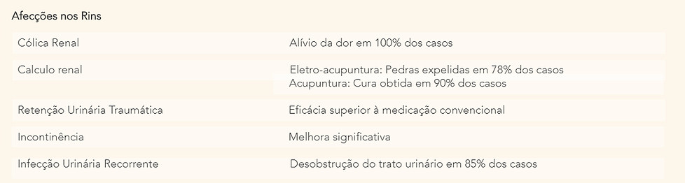 Afecções nos Rins.jpg