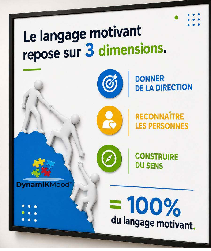 Motivation au travail : donner de la direction, reconnaître les personnes et construire du sens