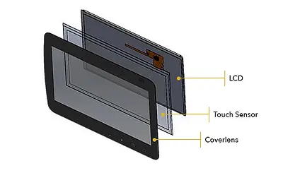 pcap touch sensor