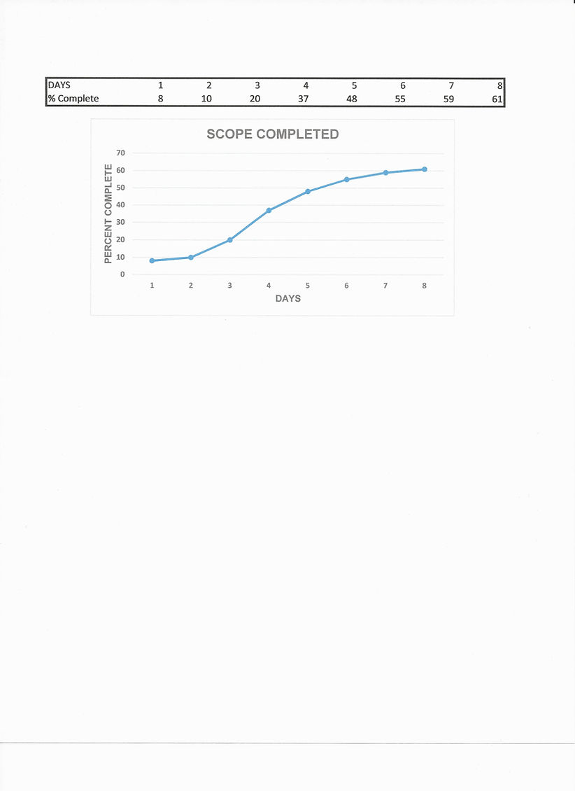 Scope Cum.jpg