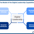 What does it take to be an effective digital leader?