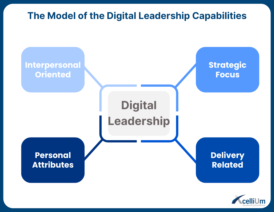 What does it take to be an effective digital leader?