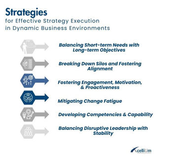 Strategy Execution through People