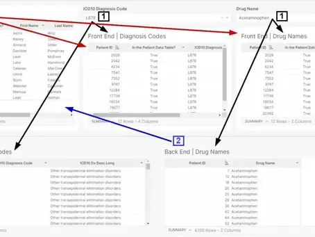 How to Efficiently Create Patient Cohorts With Sigma Computing