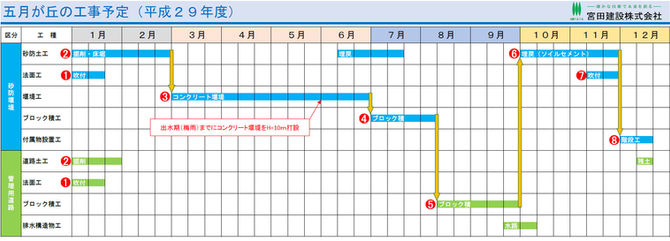 年間工事予定