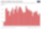 (Image detailing the frequency of wildfires in the United States from 1983 to 2020)