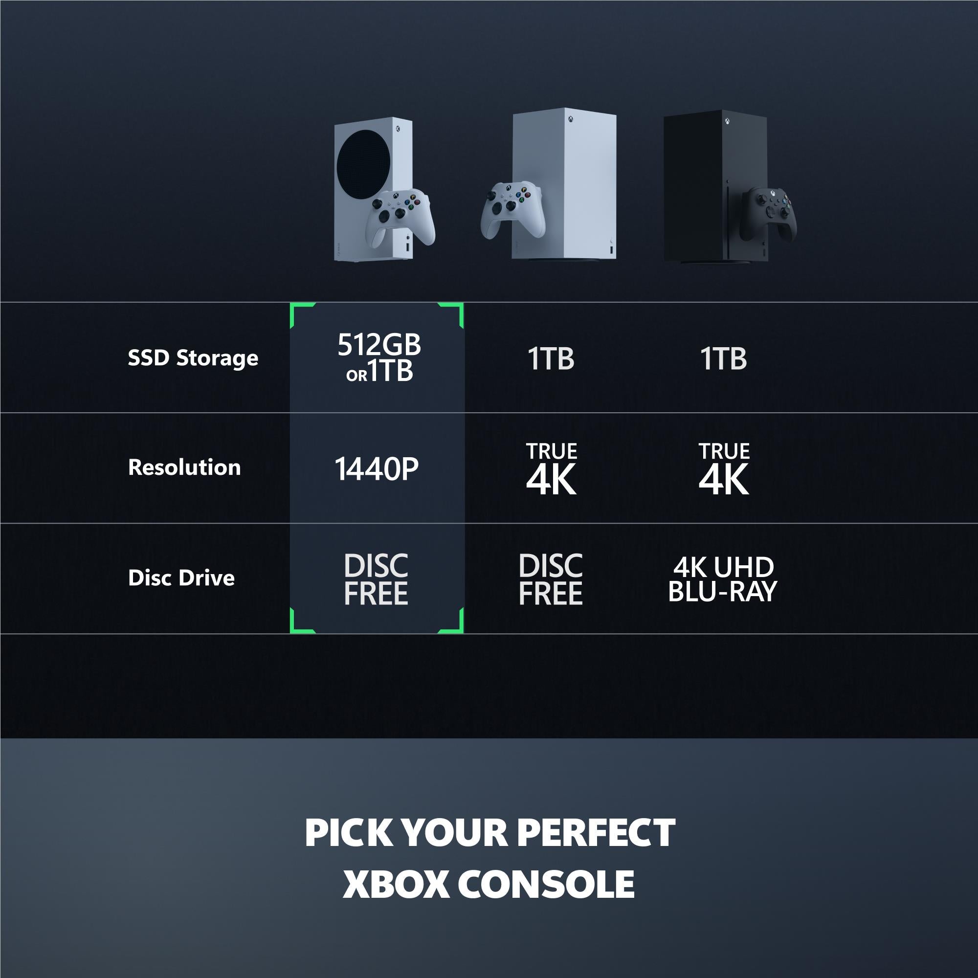 Xbox Series X 1TB Console (Carbon Black)