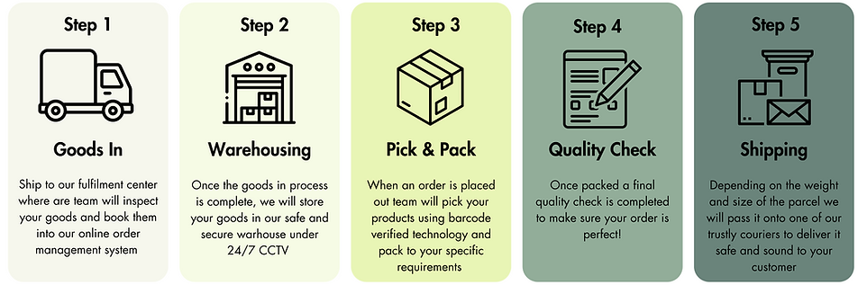 How to works