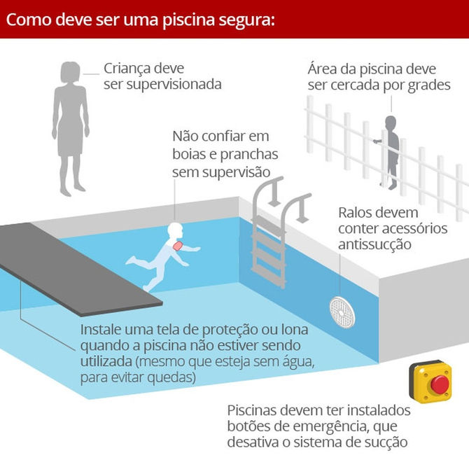 DICA HB-Sua piscina já está adequada?