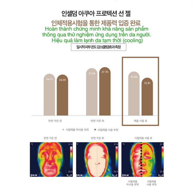 Hình thu nhỏ: `INCELLDERM` AQUA PROTECTION SUN GEL