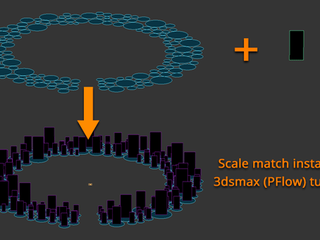 Scale Match Instances (Particle flow tutorial)