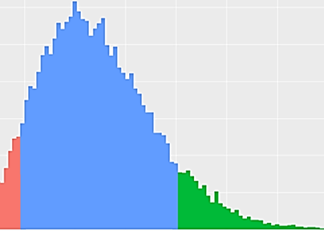 Distribuições de Probabilidades
usadas em Machine Learning–parte 1

