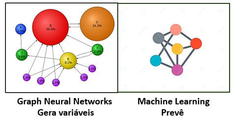 10 - Grafos e Machine Learning: Attention é um grafo: a matemática que une Transformers e redes