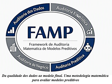 "FAMP", Framework de Auditoria Matemática de Modelos Preditivos