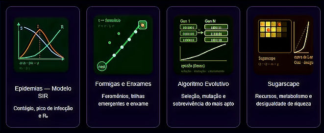Modelagem matemática