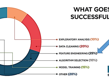Feature Engineering no RapidMiner 