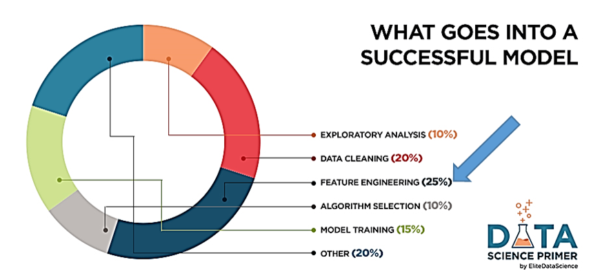 Feature Engineering no RapidMiner 