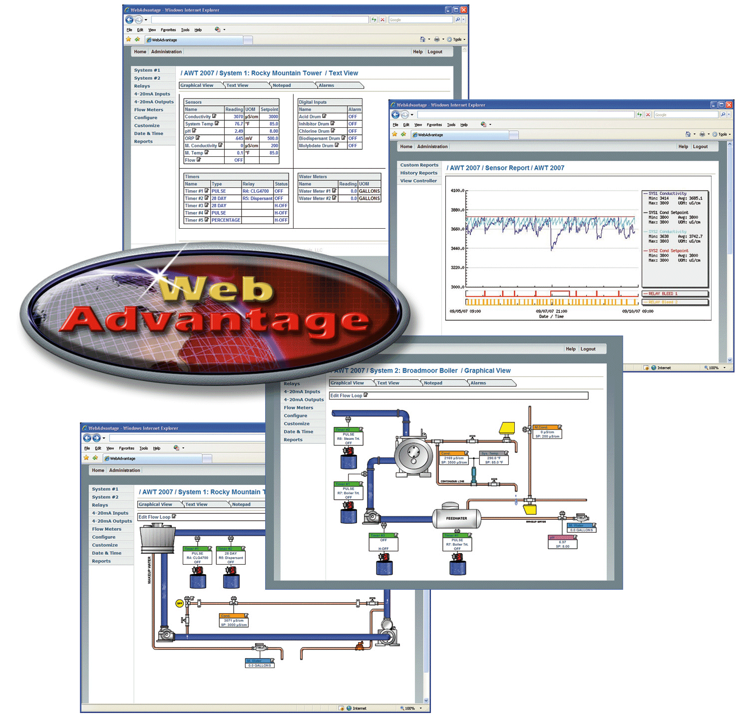 Water Treatment Automation Wisconsin