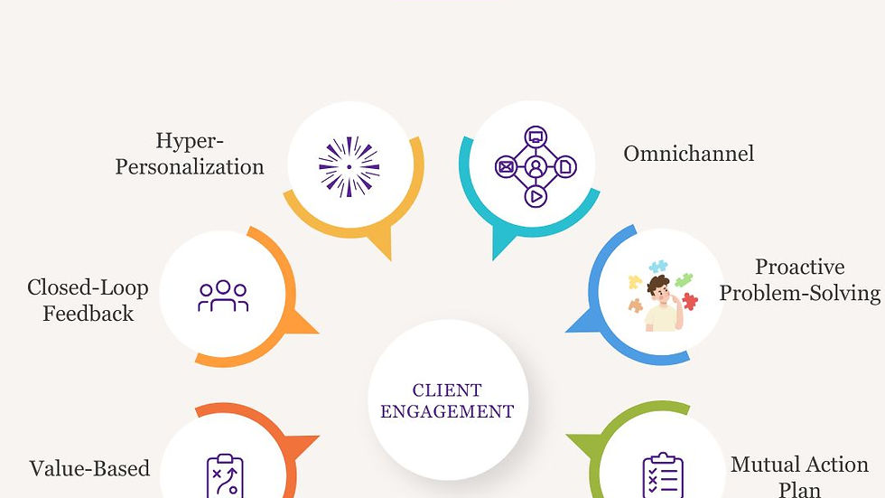 NT & Consultant- Client Engagement Strategies