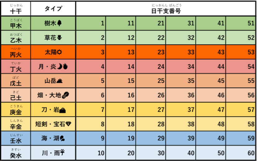 十干タイプ表.jpeg