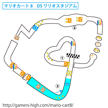 course7-1