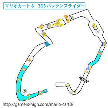 course8-2