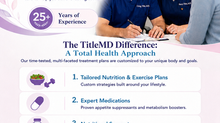 The TitleMD Difference - Comprehensive Medical Weight Loss