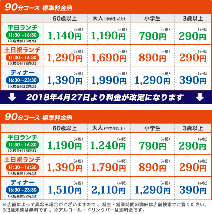 値上げラッシュ